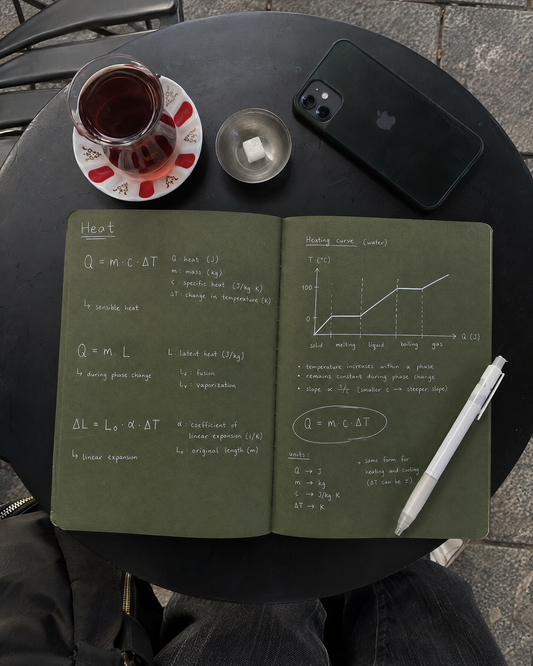 Yeşil A5 spiralli sert kapak defter